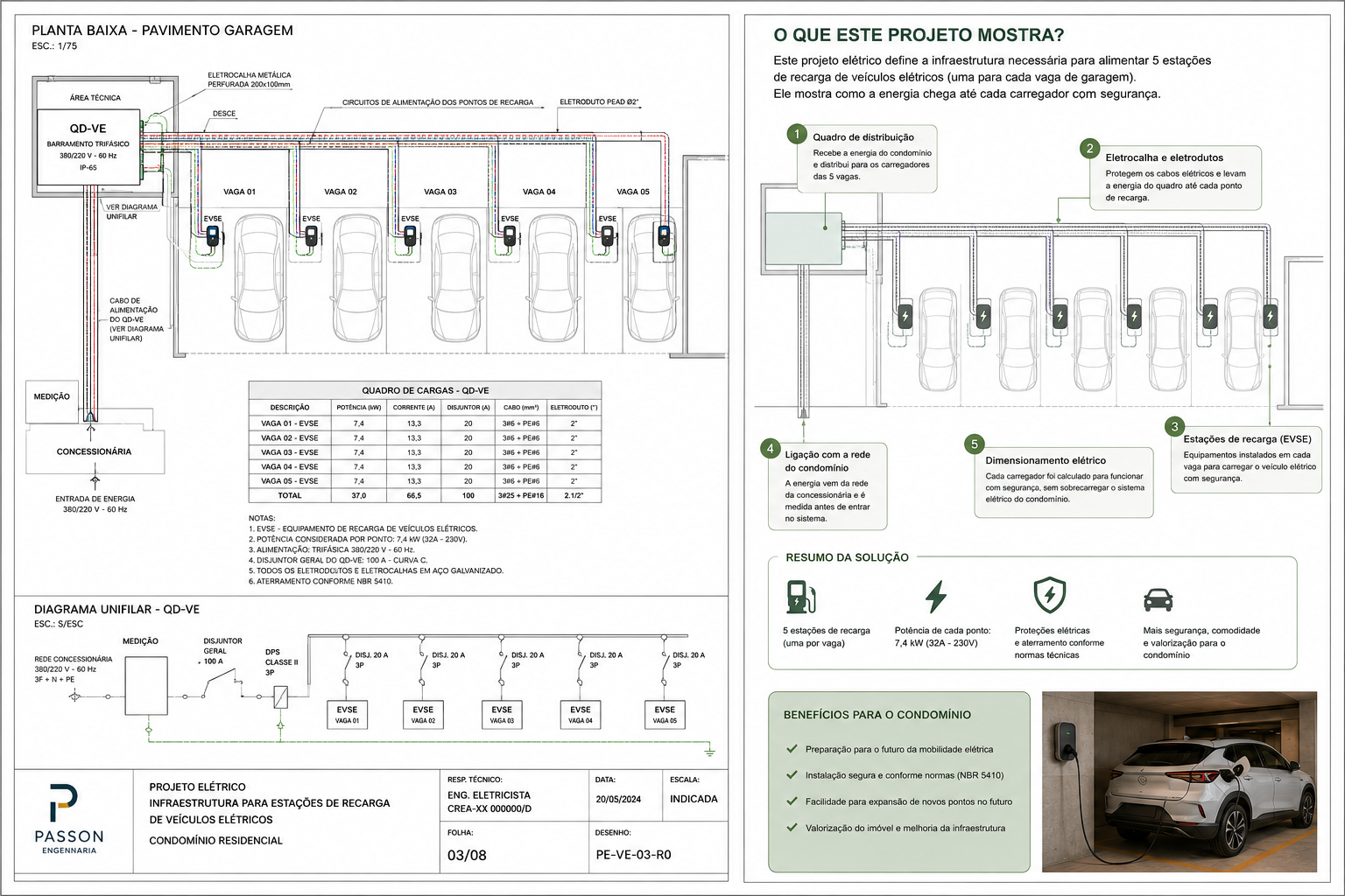 Trecho de projeto elétrico executivo — Passon Engenharia